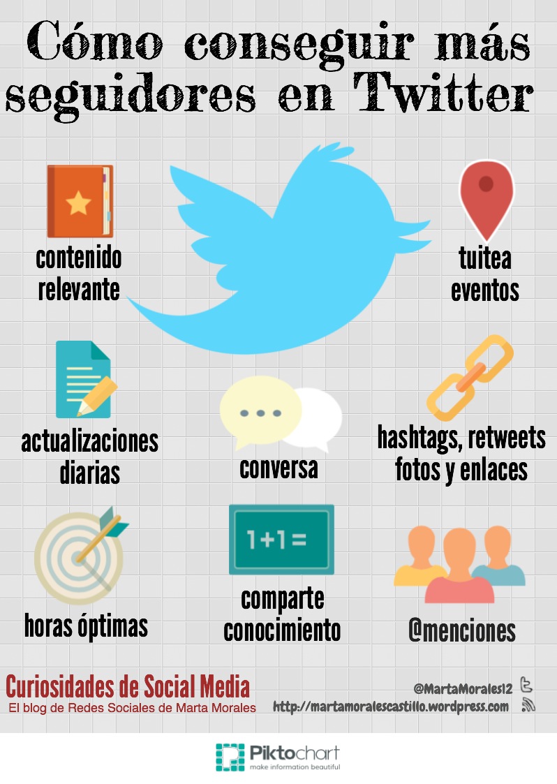 infografía cómo conseguir más seguidores en twitter marta morales castillo periodista community manager blog curiosidades de social media