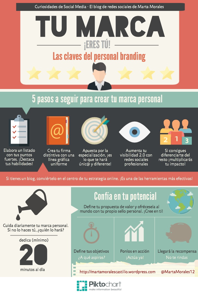 infografia claves para crear tu marca personal personal branding marta morales periodista community manager blog curiosidades de social media